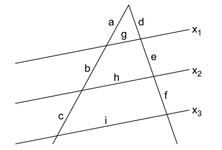 Dreieck mit drei parallelen Geraden x₁, x₂ und x₃ sowie markierten Abschnitten a bis i.